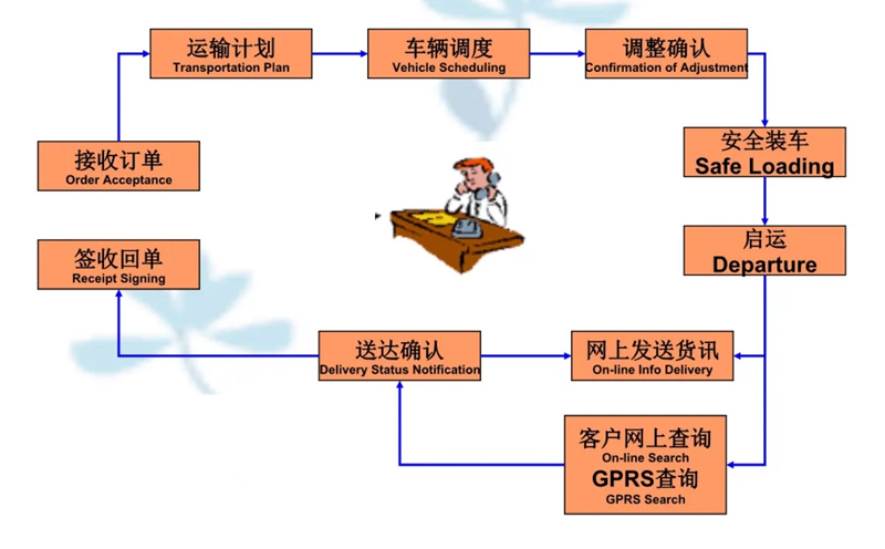 吴江震泽直达左云物流公司,震泽到左云物流专线